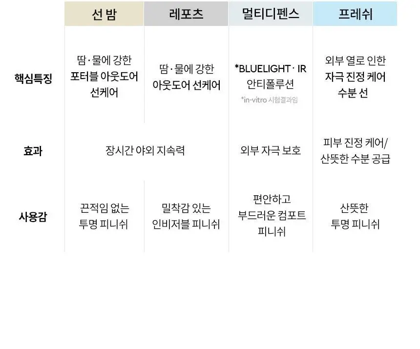 [NEW/톤보정] 헤라 UV프로텍터 6종 기획/단품 상세페이지 62